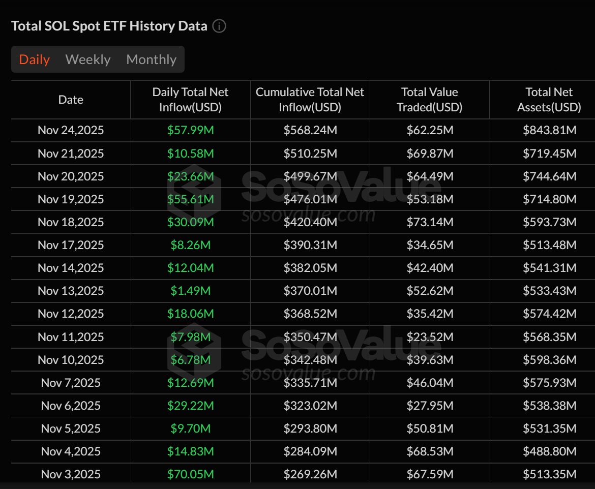ETF crypto : Les investisseurs se tounent vers solana pour son rendement de staking image 0