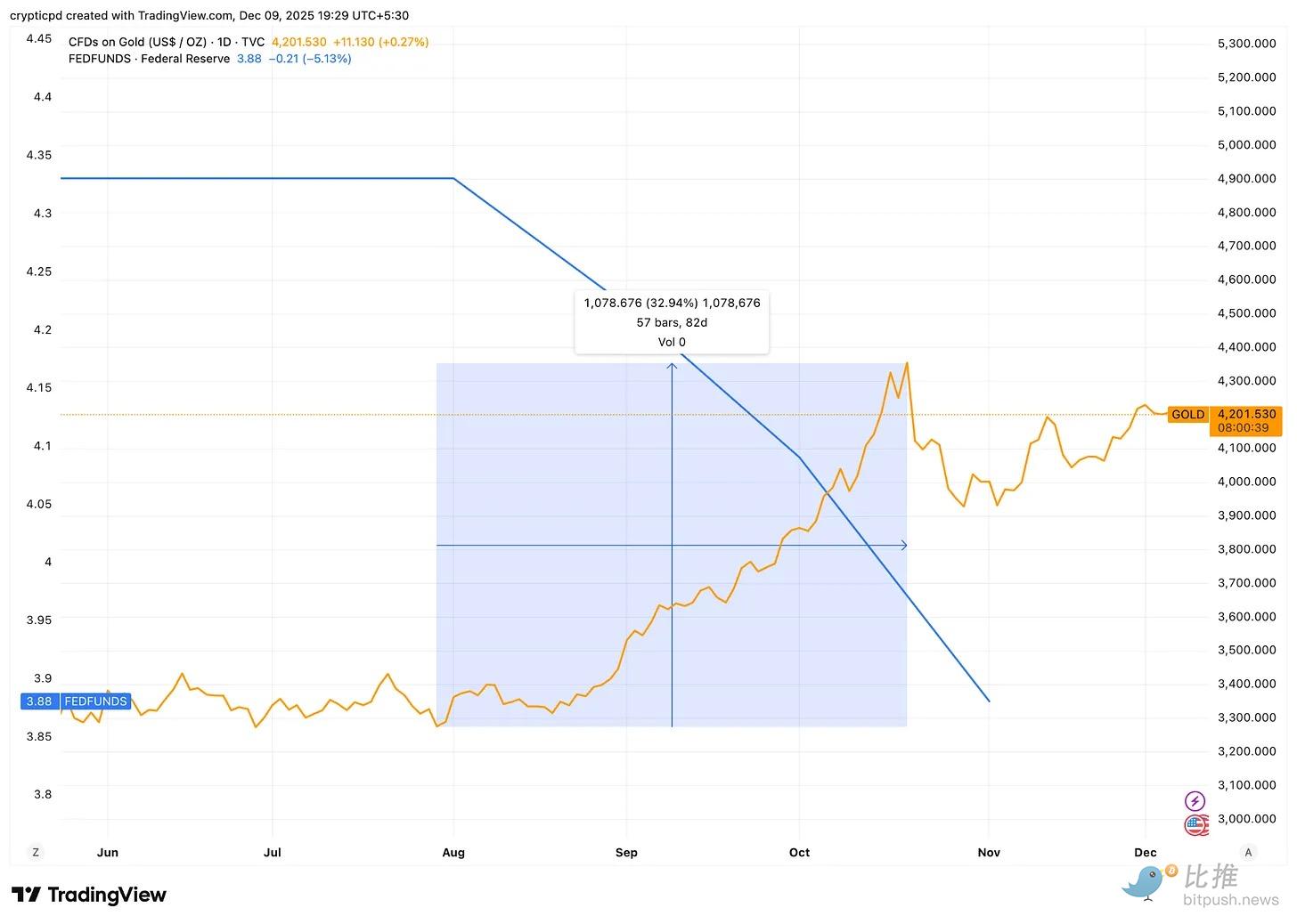 Tether: 10 milliard dollarlik