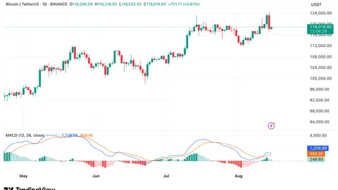 Bitcoin Prepares For Make-Or-Break Move As Textbook Triangle Meets Tight Range