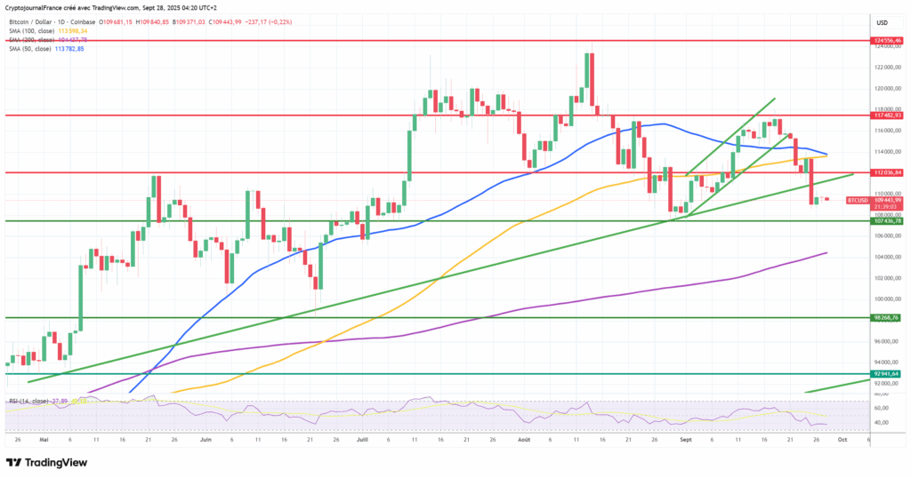 Bitcoin en panne après une semaine douloureuse : le NFP sauvera-t-il la tendance ? image 3