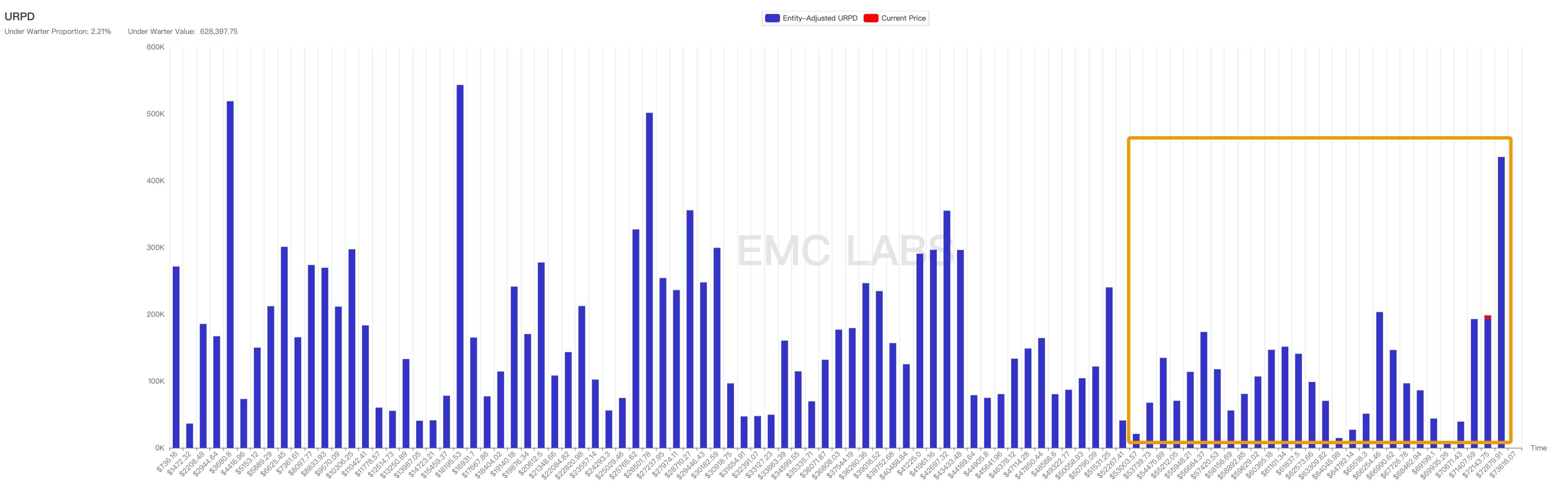 EMC Labs 报告：9 月降息，调整半年的比特币将重定趋势 image 0