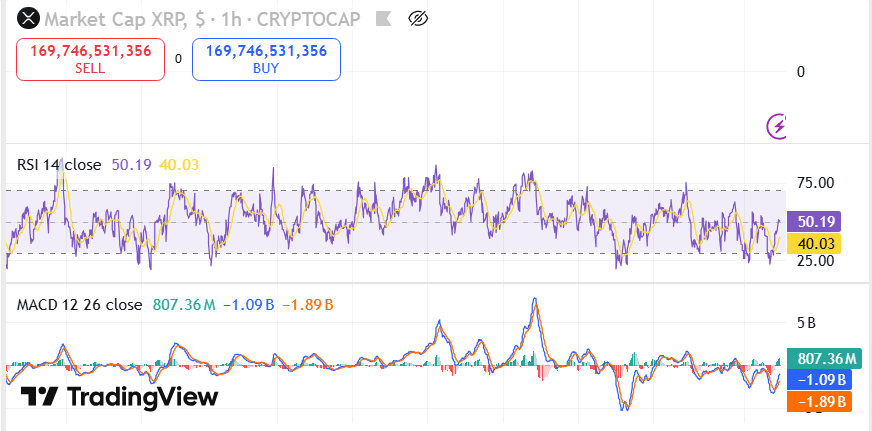 XRP Stalls at $2.86 as Key Support and Resistance Levels Contain Price Movement image 1
