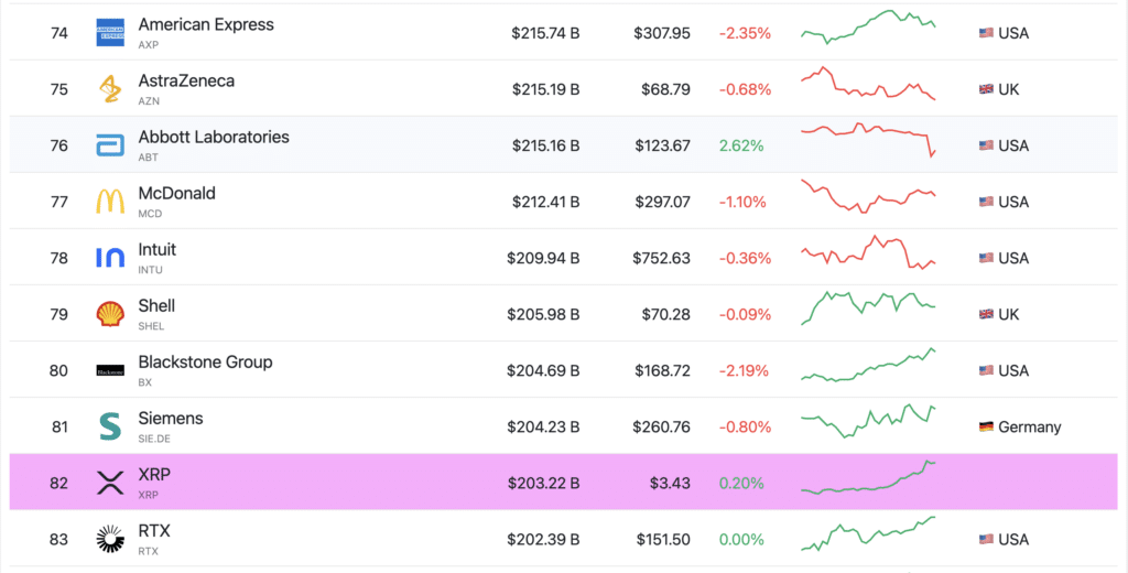 Bull Run crypto : XRP prêt à dépasser McDonalds image 3