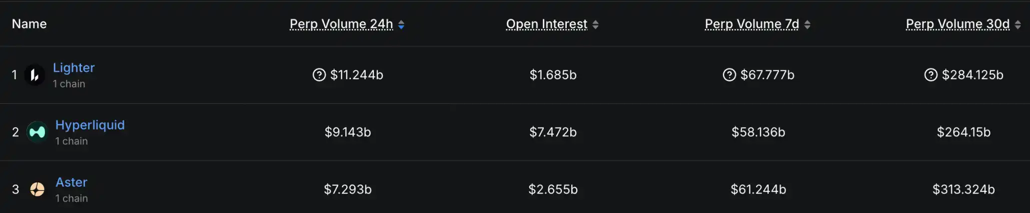 Robinhood thực hiện một vụ cá cược hiếm có: Lighter và nhà sáng lập tài ba của công ty. image 4