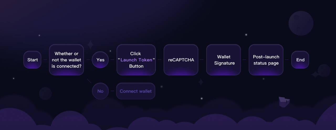 Sun 哥想你的 Meme 风，还是吹到了 TRON 上 image 3