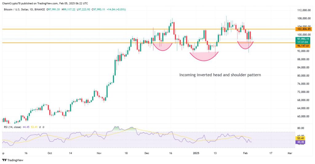 Bisakah Bitcoin Menembus Dinding Pasokan $102.350? Ini Faktor yang Memengaruhi! (6/2/25) image 0