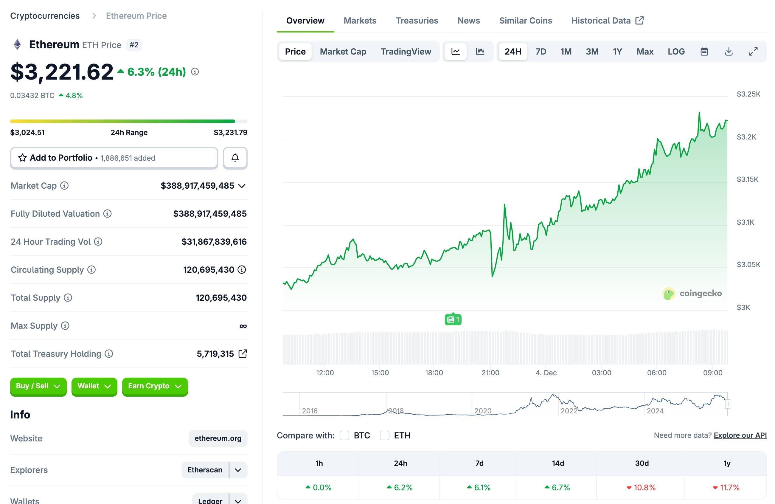 Ethereum kích hoạt thành công nâng cấp lớn thứ 17 Fusaka image 1