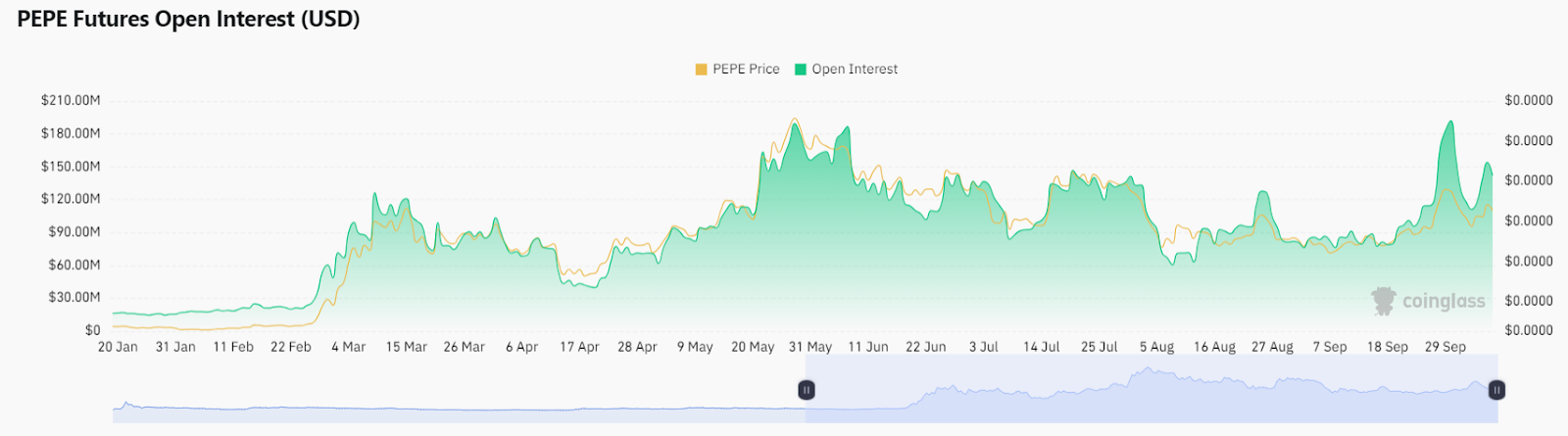 Puffer Finance запустил токен PUFFER, но криптаны не рады