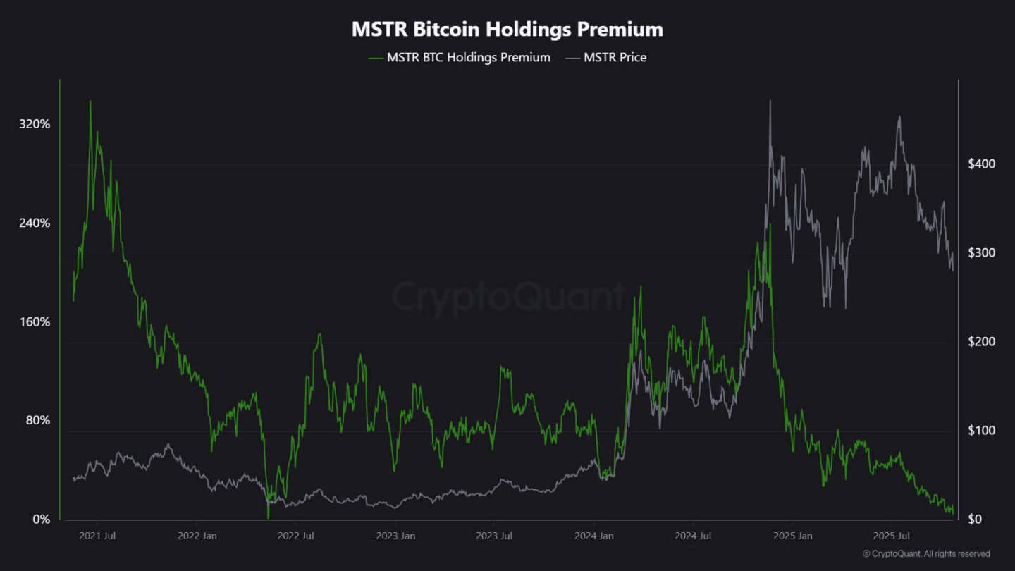 なぜbitcoinの最大の買い手は「狂ったような買い漁り」をやめたのか? image 1