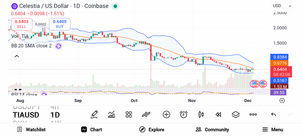 3 Promising Altcoins to Buy Before the 2026 Bull Run image 1