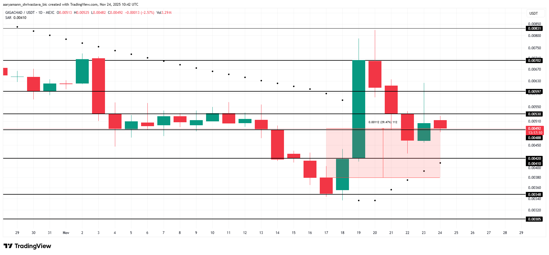 3 Meme Coins To Watch In The Final Week Of November image 2