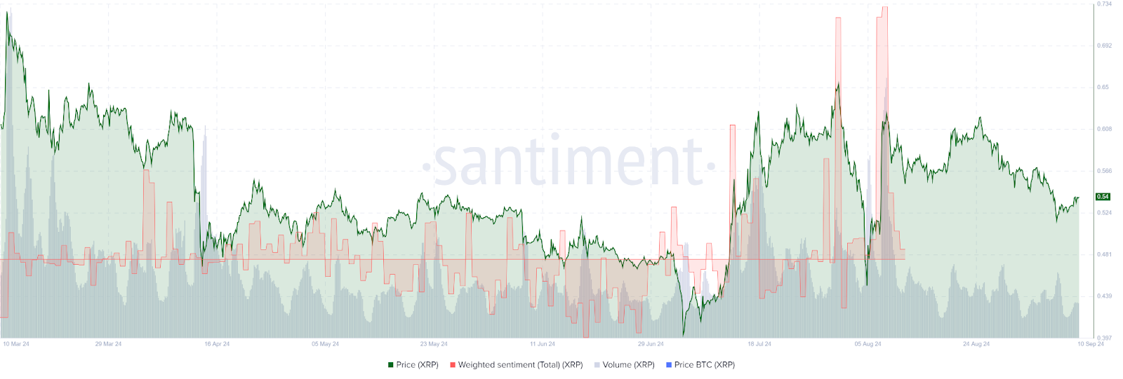 Is XRP Symmetrical Triangle Signaling a Bullish Breakout? image 1
