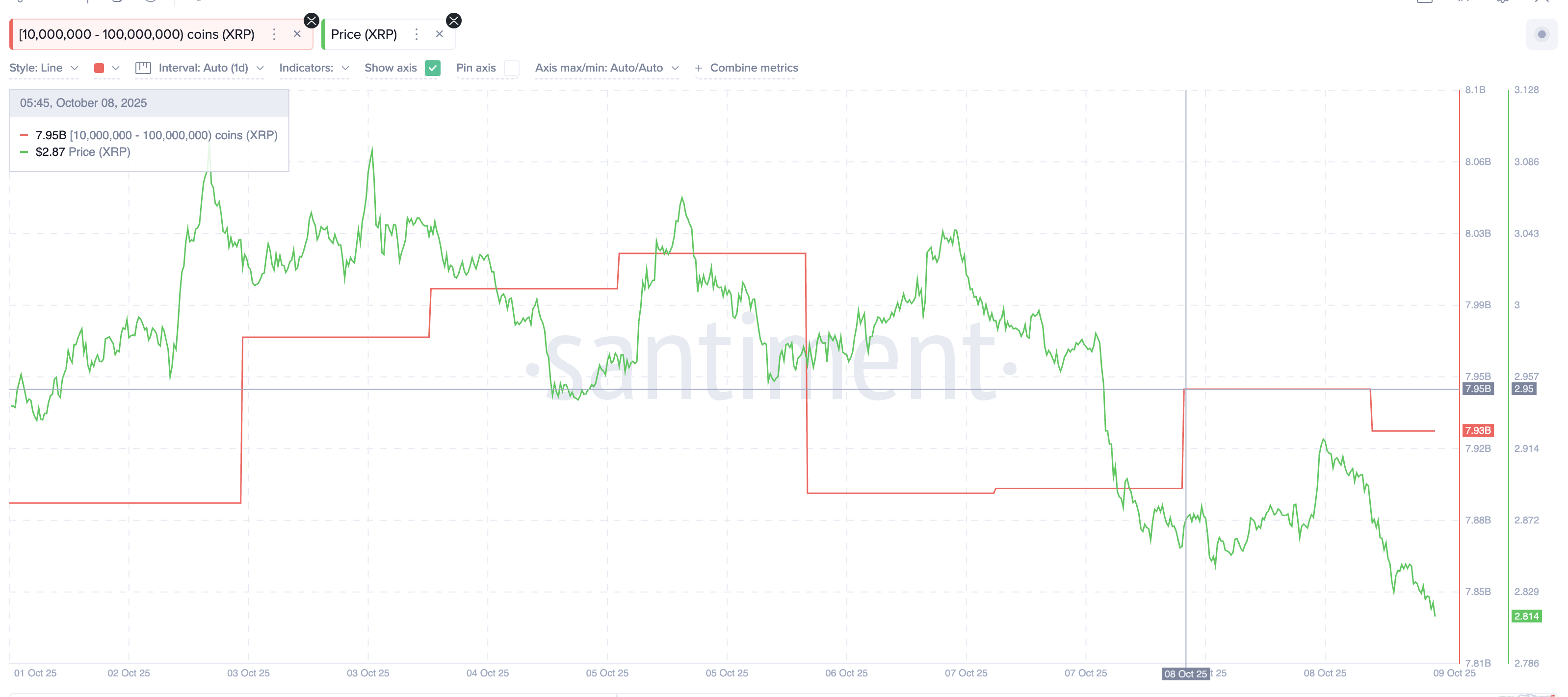$130 Million Sell-Off Tumama sa Presyo ng XRP, ngunit Isang Chart Pattern ang Nagpapahiwatig ng Posibleng Pagbaliktad image 0