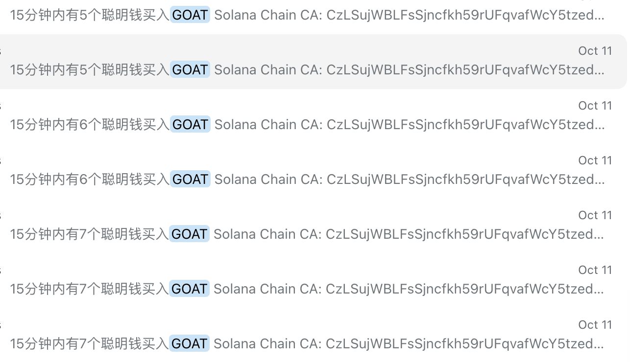 一个普通媒体小编，如何发现 $GOAT 并实现 250 倍盈利？ image 4