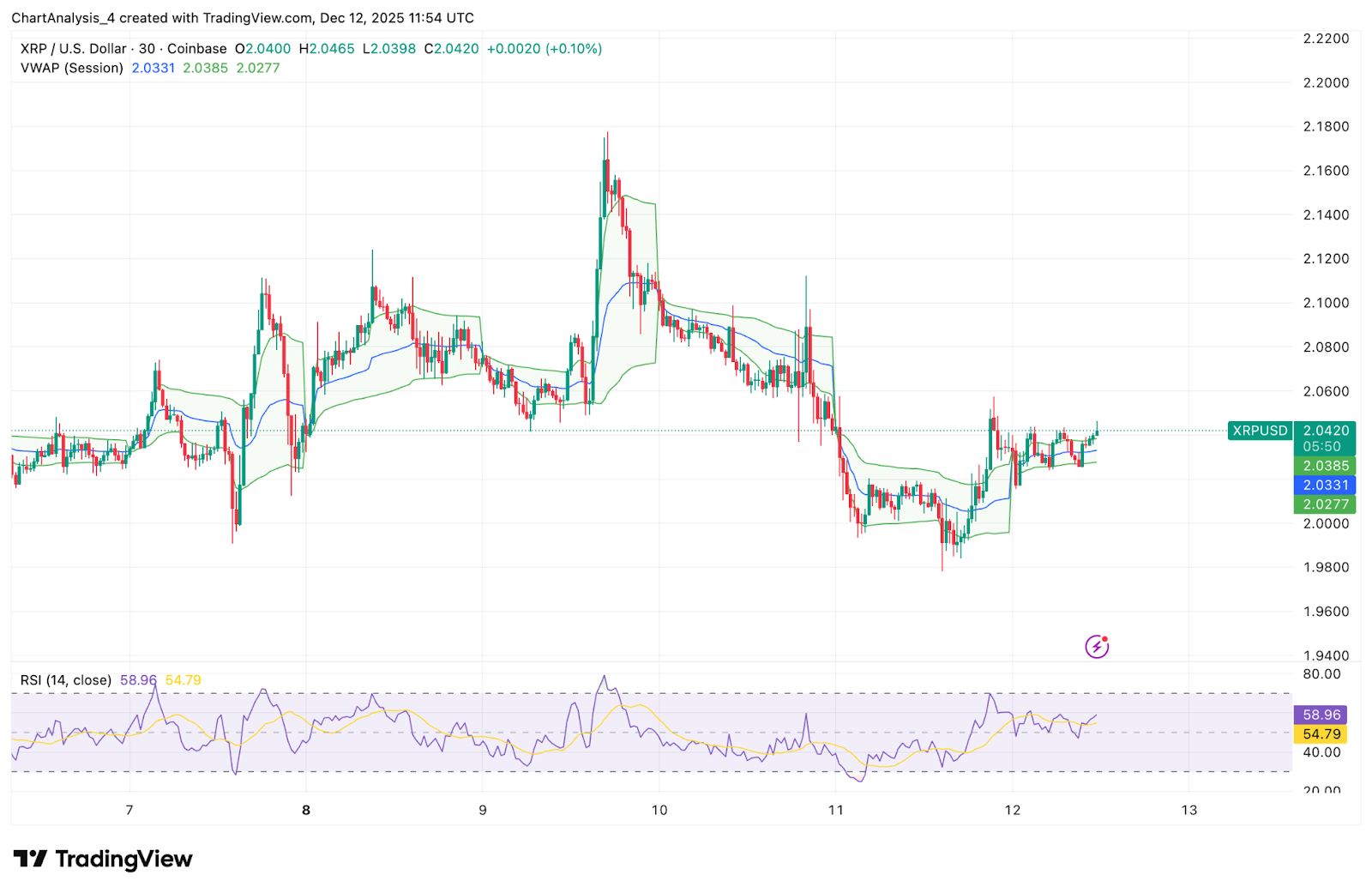 Prediksi Harga XRP: Garis Tren Menurun Membatasi Pemulihan Saat Peluncuran ETF Gagal Memicu Penembusan