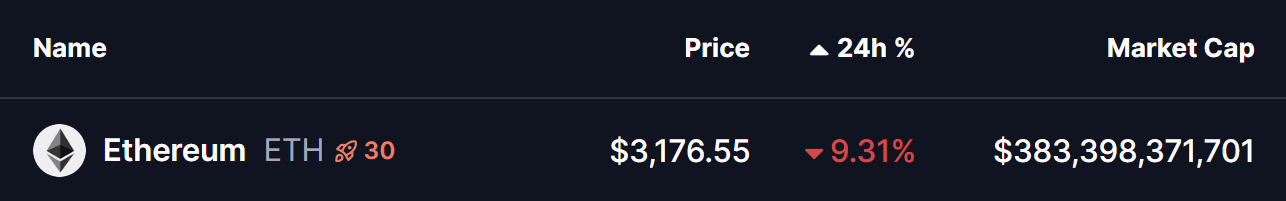 Ethereum (ETH) To Bounce Back? Potential Harmonic Pattern Signaling an Upside Move image 0
