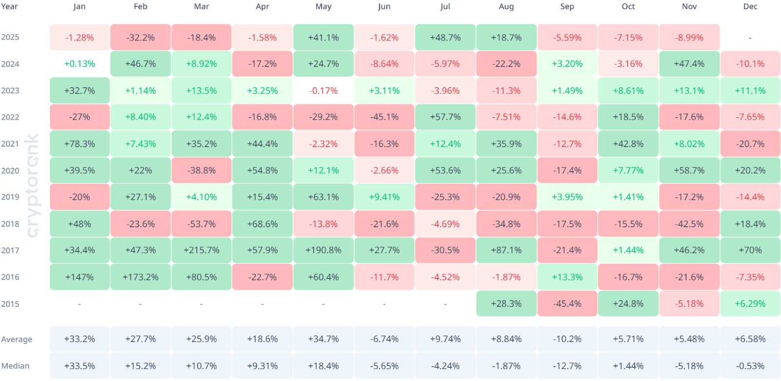 Crypto Market Recap: October 2025 image 1