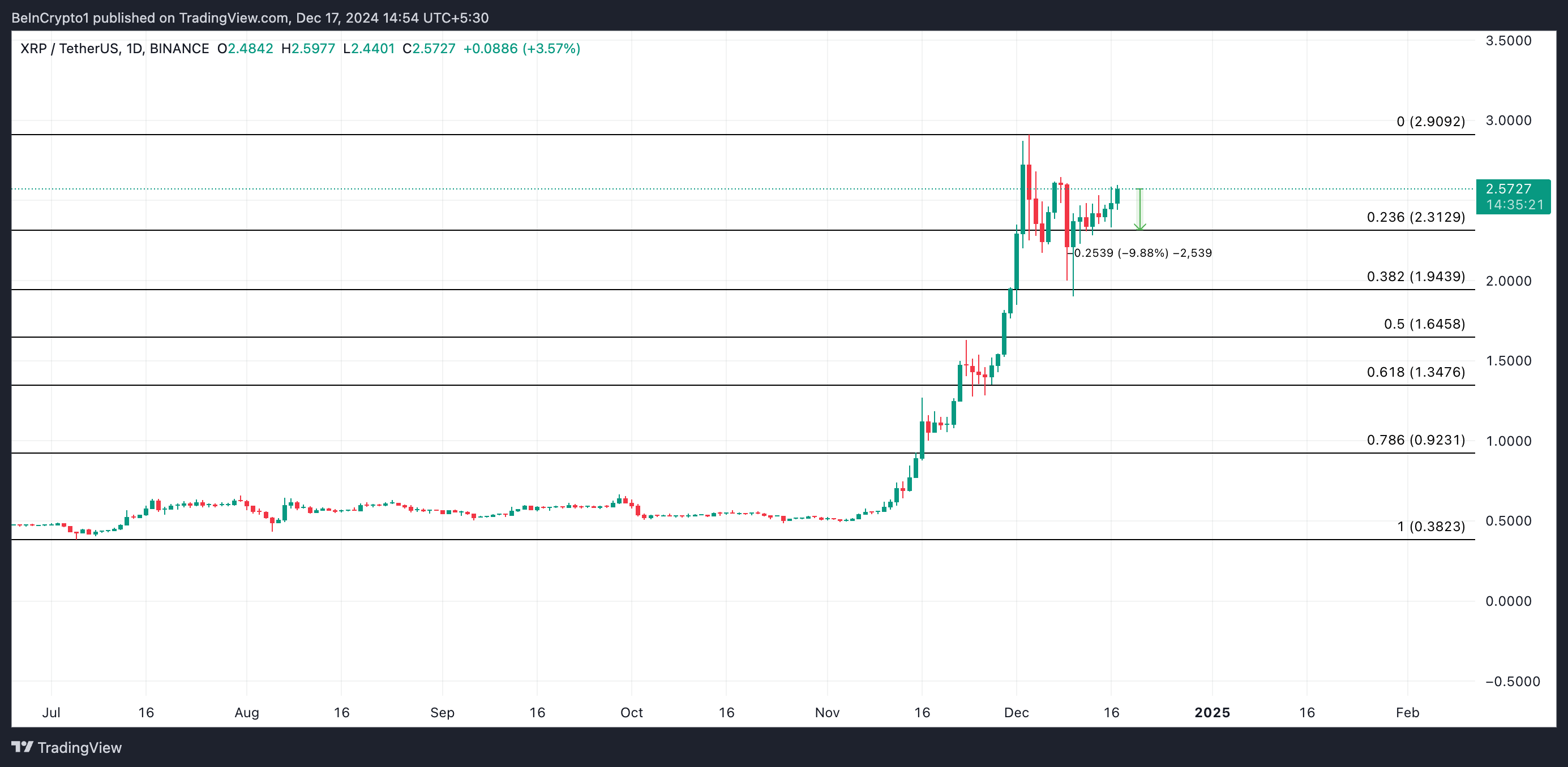 XRP’s Exchange Inflow Tops $25 Million Ahead of RLUSD Launch image 2