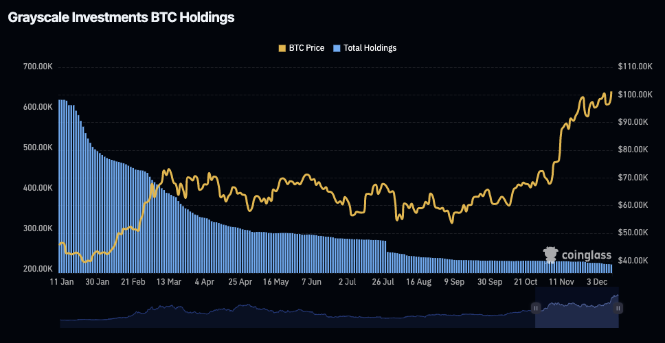 美國現貨比特幣ETF累計淨流入超過50萬枚BTC image 2