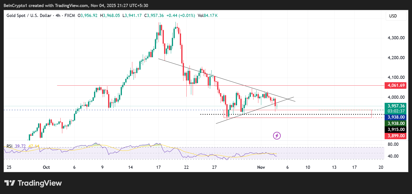 Bitcoin, Gold, Silver uchun eng yaxshi 3 narx bashorati: Qo'llab-quvvatlash darajalari Tariffs Day sudida zaiflashmoqda image 1