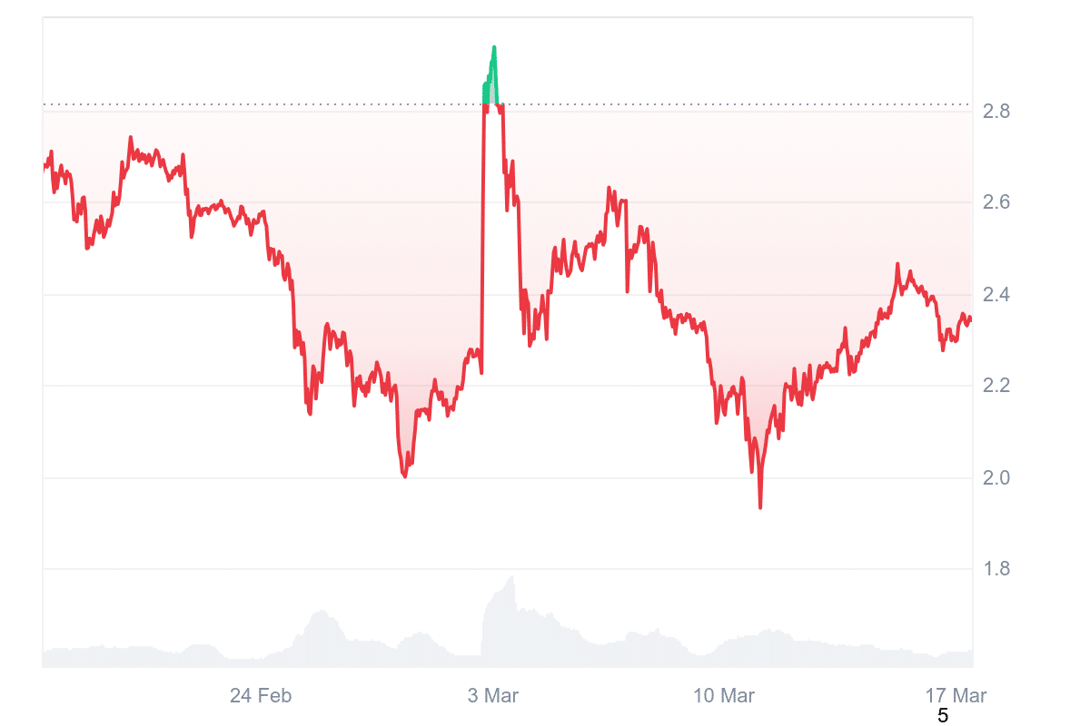 Krypto News: Passwort gehackt, XRP für 661 Mio. Dollar futsch! Ripple-Gründer verliert Vermögen – droht ein Ausverkauf? image 7