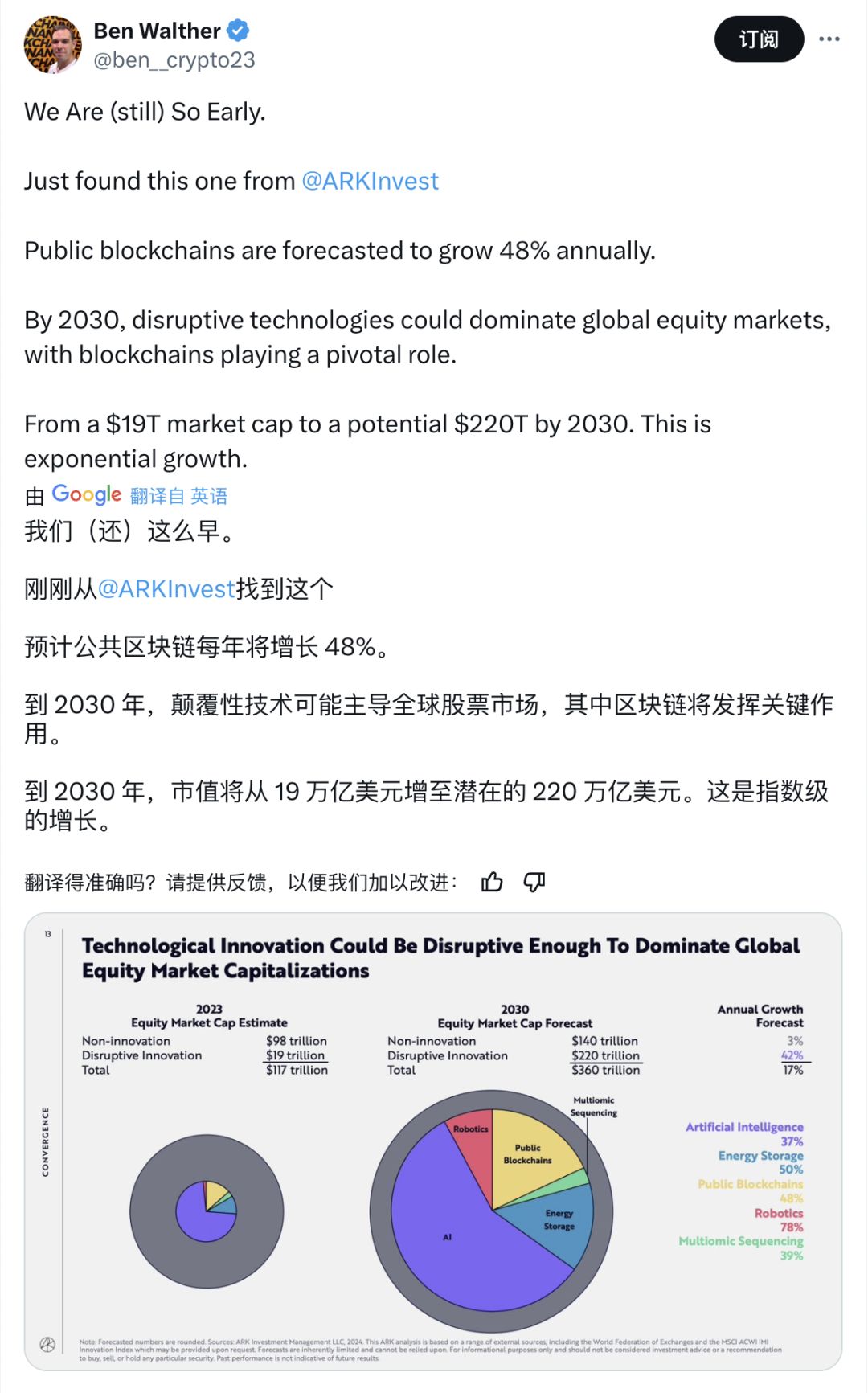 Forrester レポート: ブロックチェーンに関する 11 のよくある誤解 image 0