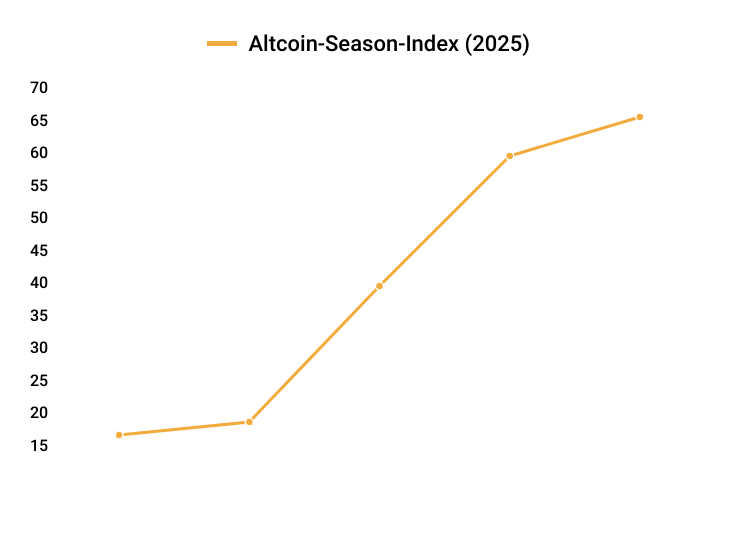 Altcoins statt Bitcoin: Warum immer mehr Neuanleger umschwenken – und welche Fehler besonders teuer zu stehen kommen (Infografik) image 9