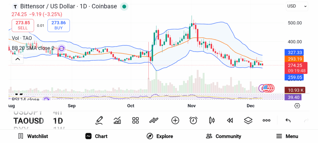 3 Altcoins Primed for a Big December 2025 Push image 3
