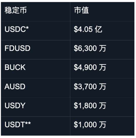2025 年第一季度 Sui DeFi 总结 image 9