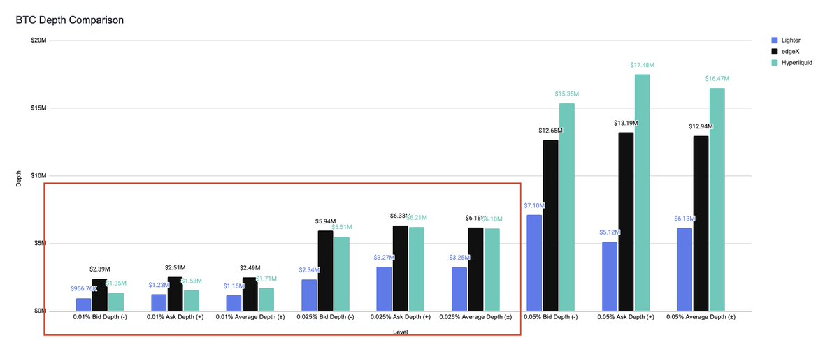 狂漲 6000% 後，永續合約 DEX 賽道的「下個 Aster」在哪？ image 9