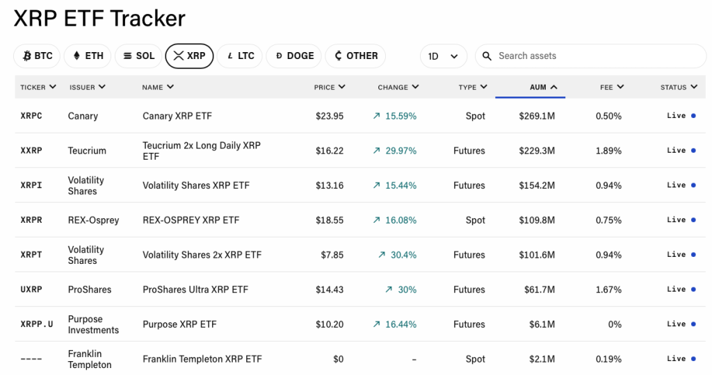 Ripple en danger ? XRP et XRPL chutent pendant la hausse du RLUSD dédié aux institutionnels image 1