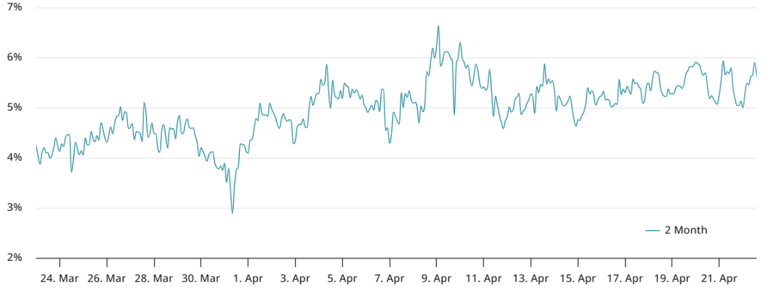 Bitcoin nhắm tới 95.000 đô la khi cuộc chiến thương mại hạ nhiệt — Hợp đồng tương lai BTC có đồng ý không? image 0