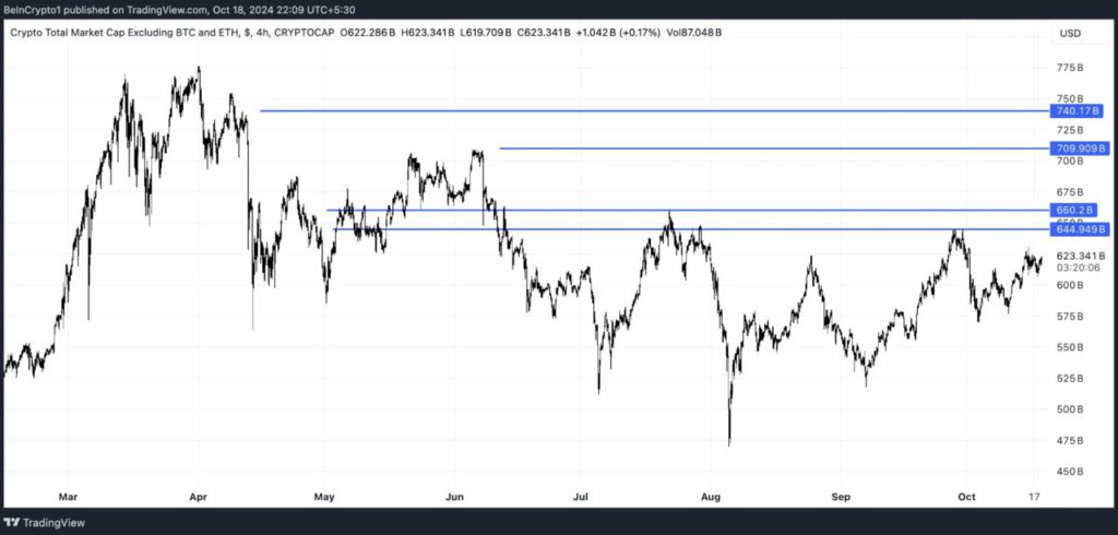 Altcoin Season Index Tunjukkan Altseason Segera Dimulai? Ini 3 Alasan Pentingnya! image 2