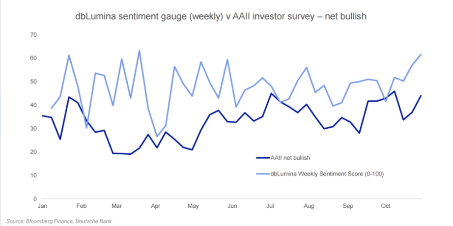 AI 眼中的 2025 年市场:人类投资者太悲观,自认为已进化,但行为模式依旧 image 2