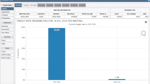 Bitcoin and the Collapse in Markets Turned Eyes to the FED! Is an Emergency Meeting on the Agenda?