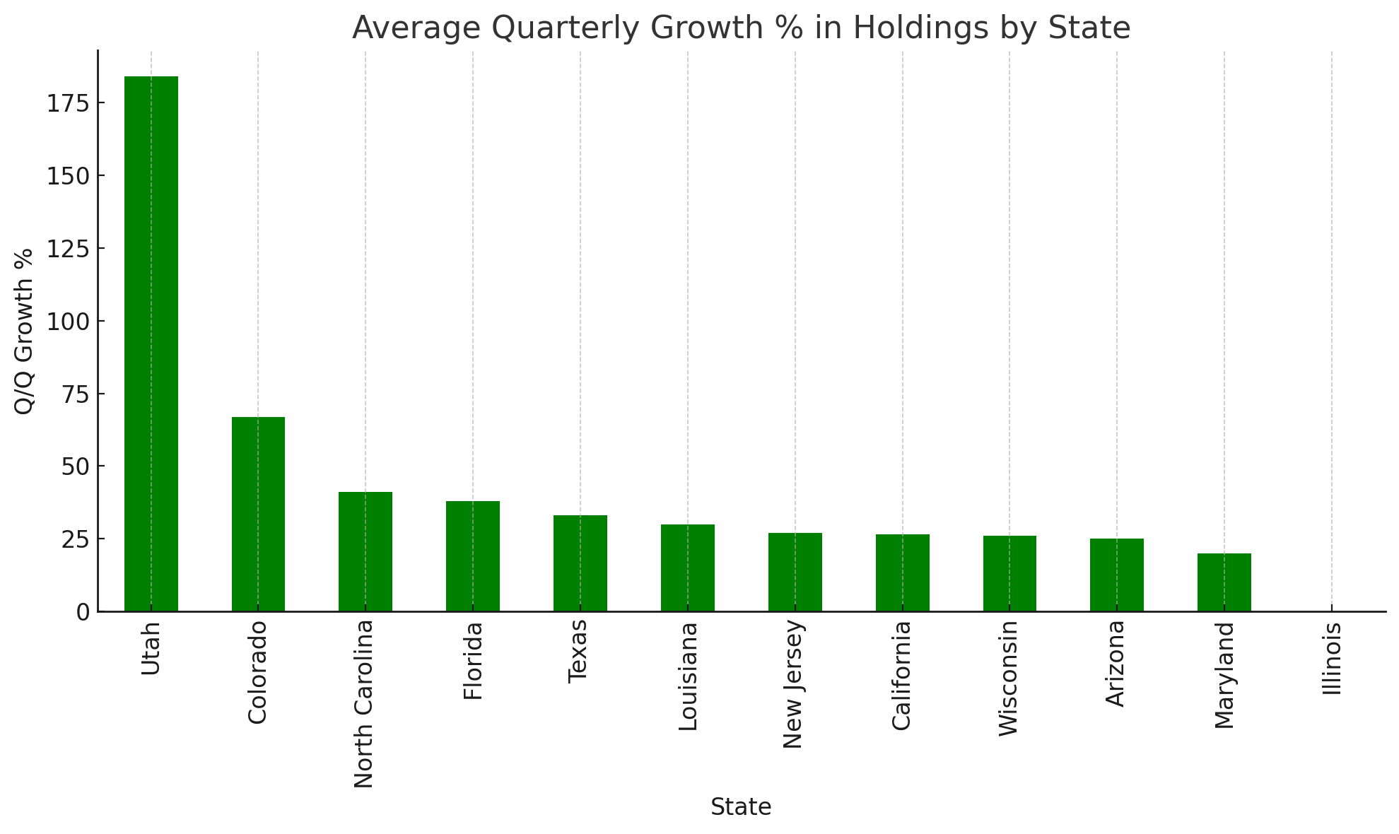US States Commit $632 Million to Strategy’s Stock In Q1 2025 image 1