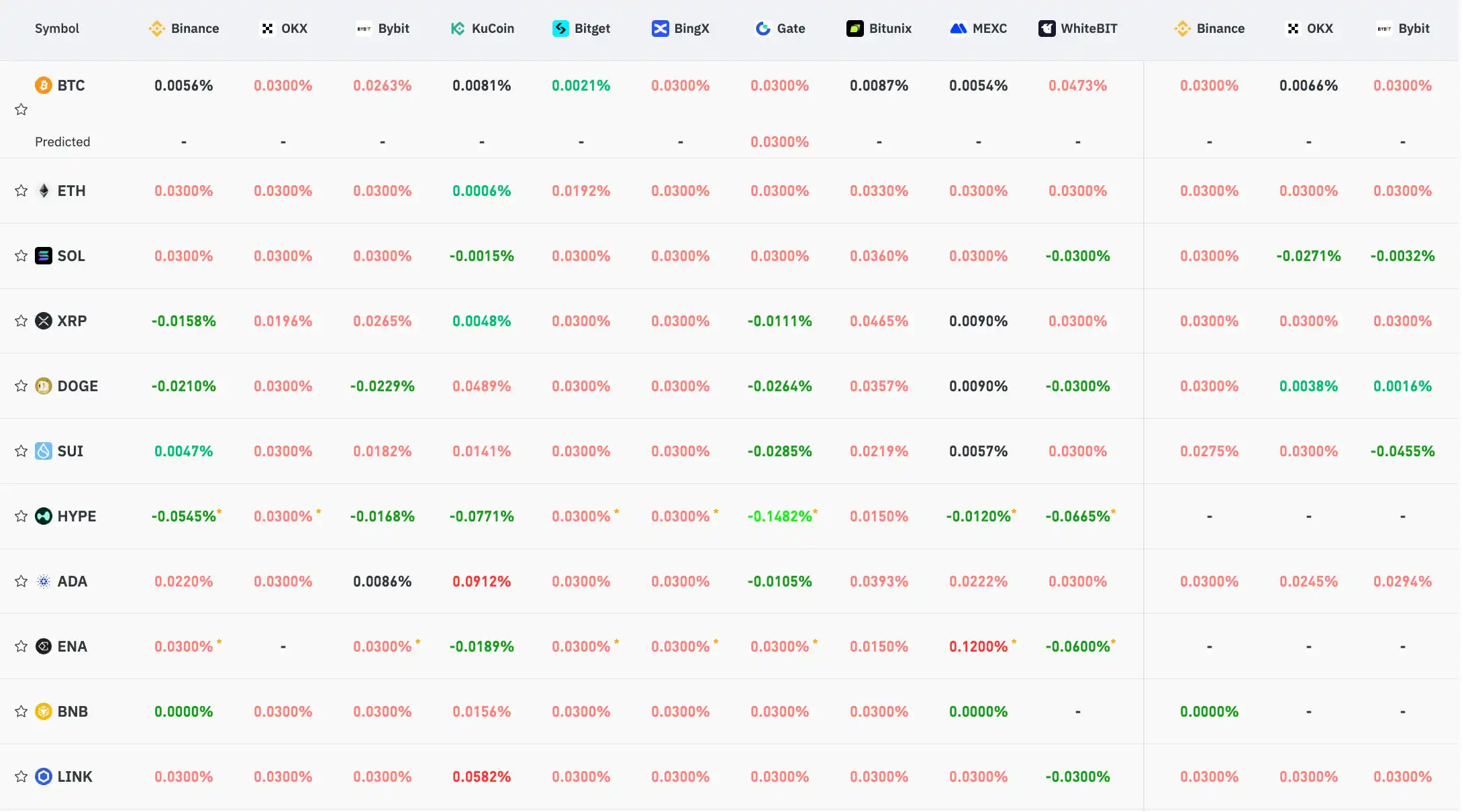 August 15th Key Market Information Gap, A Must-Read! | Alpha Morning Report image 0