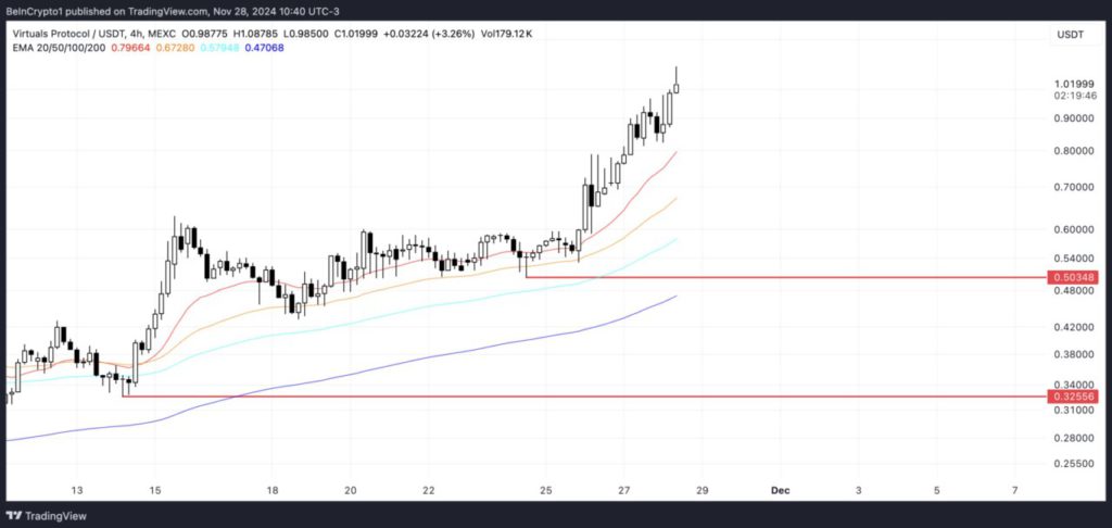 3 Altcoin Potensial yang Diprediksi Meroket Ratusan Persen di Bulan Desember 2024! image 0