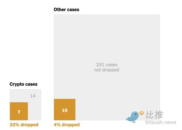纽约时报起底:内斗、利益输送….特朗普”大赦”加密背后还有哪些不为人知的细节? image 9