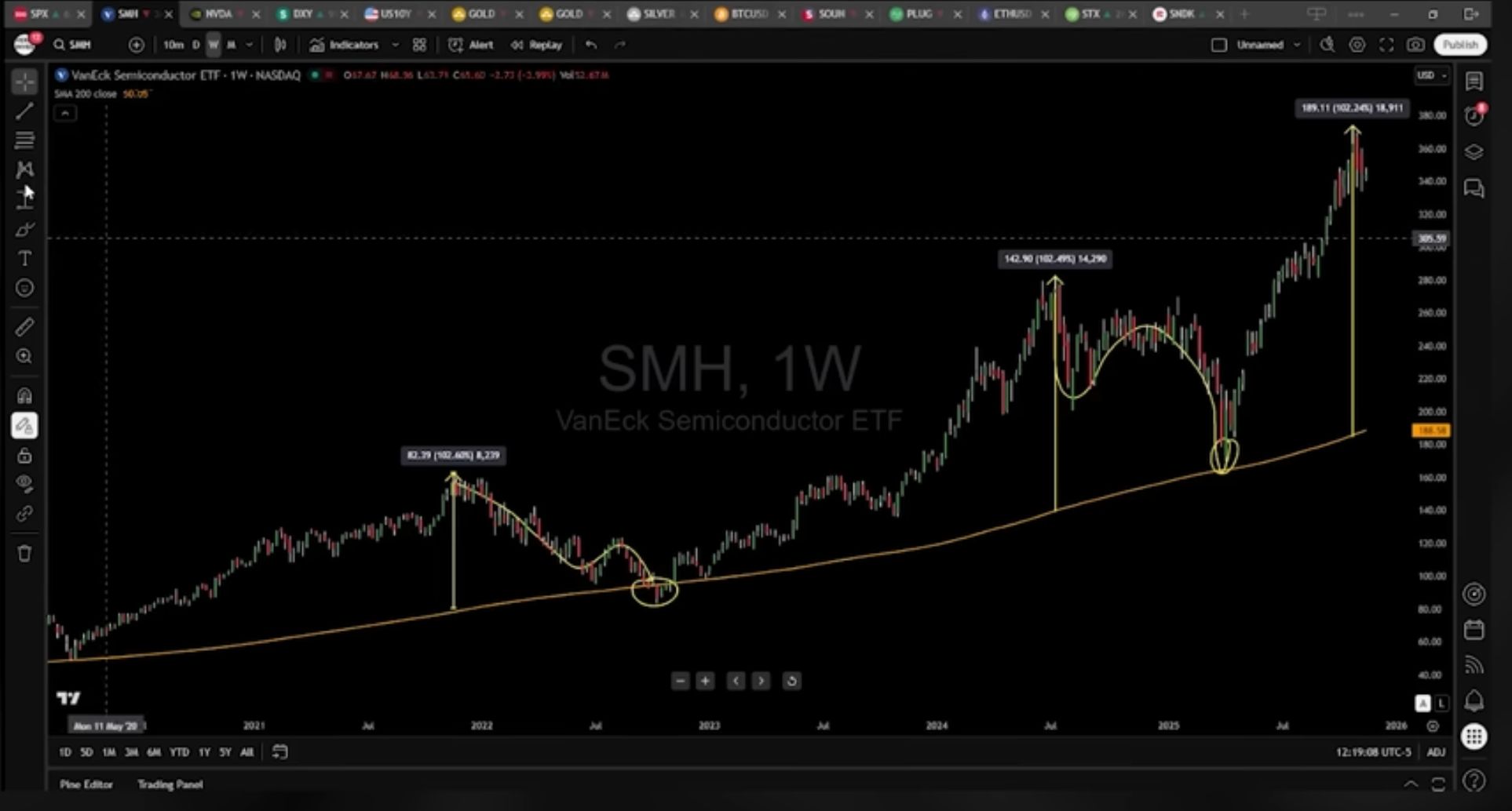 華爾街27年交易員：AI泡沫將破！Bitcoin已不「性感」，市場回調只是前菜 image 0