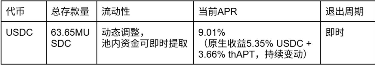 市场波动怎么办？看看这些低风险的收益选择 image 3