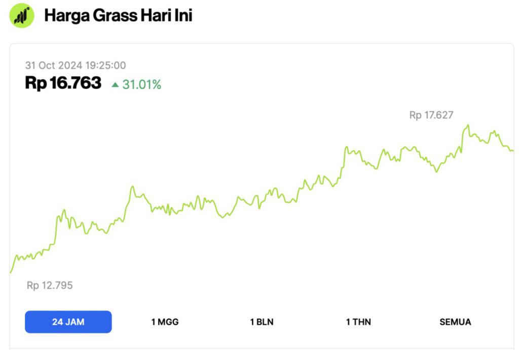 Harga GRASS Crypto Meledak 31% Hari Ini (31/10/24), Apa yang Terjadi? image 0