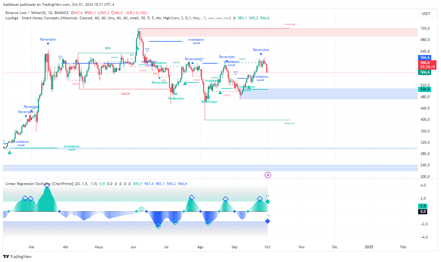 Is Bitcoin About to Hit an All-Time High? Here’s What You Need to Know! image 9