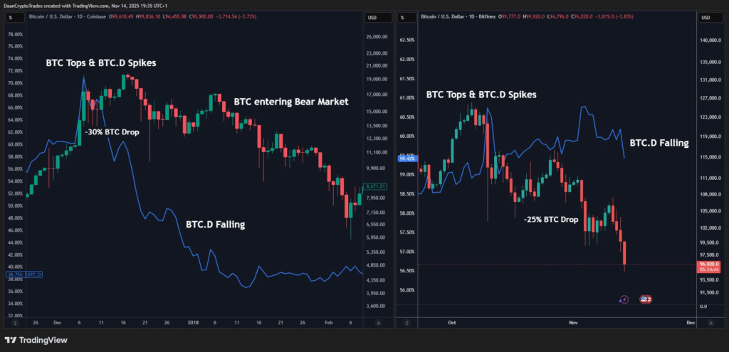 Наступил сезон альткоинов? Аналитик выделяет этот риск, за которым нужно следить image 2