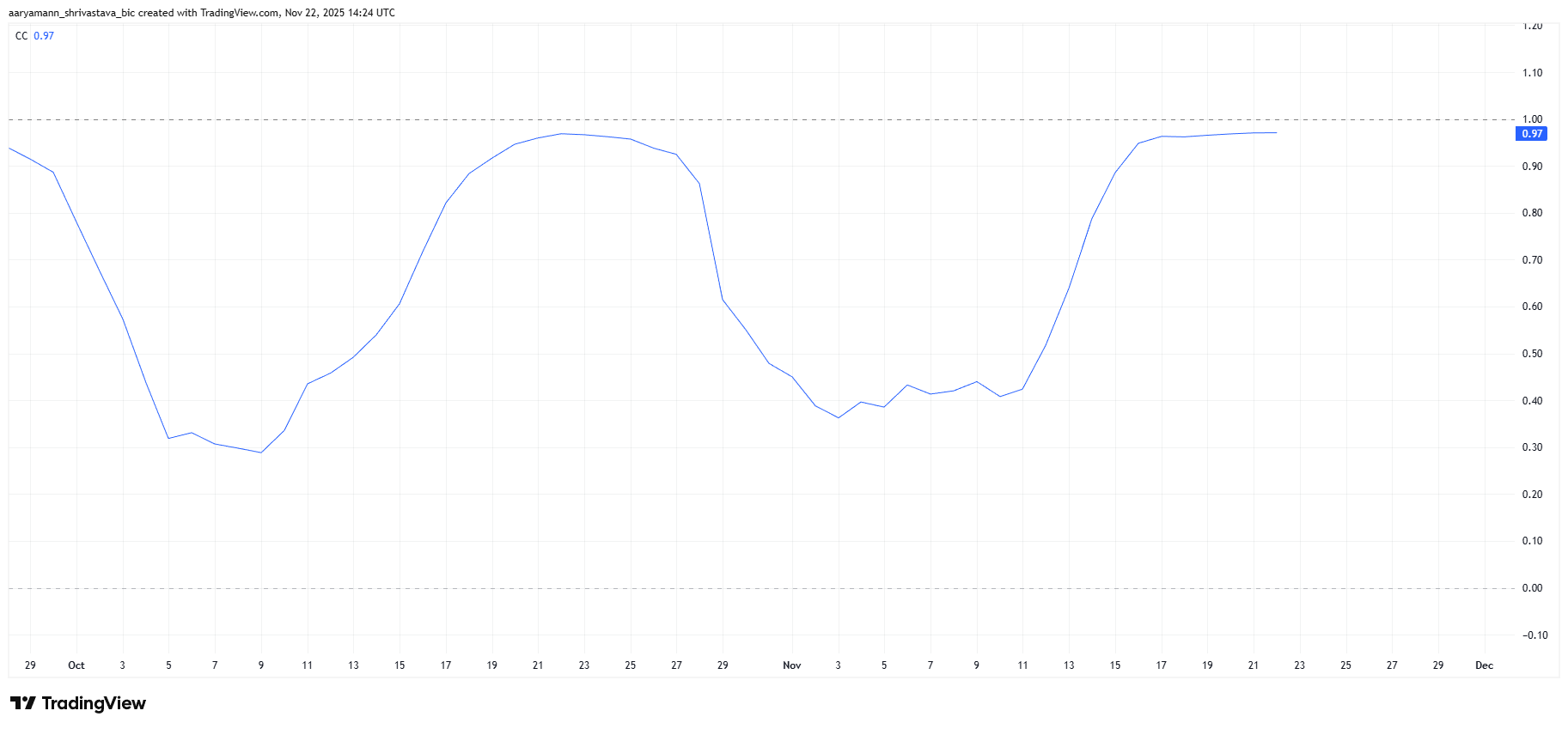 HBAR Price Falls 18% A Week After Losing Its Month-Long Support image 0