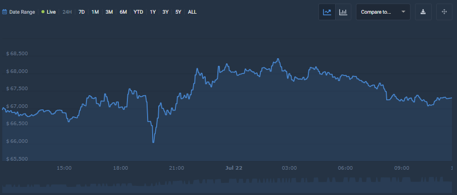 BTC：比特币何时会突破73737美元的历史高点？ image 0