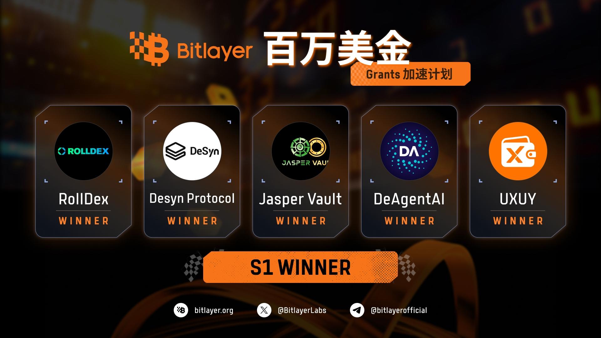 五项目入选Bitlayer首期开发者加速计划,RollDex获100万美金Grants最高激励 image 0