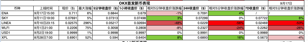 数据透析：十大主流交易所新币与合约数据深度对比 image 2