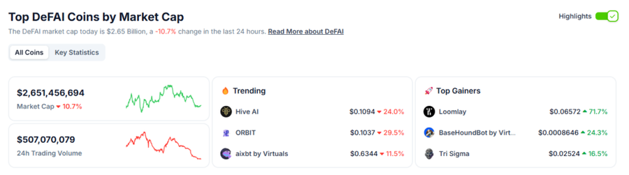 DeFAI, Narasi Baru yang Akan Ramai di 2025Perkembangan DeFAI Berdasarkan Market Cap dan Potensi PertumbuhanSolana Menjadi Platform Utama untuk Inovas image 0