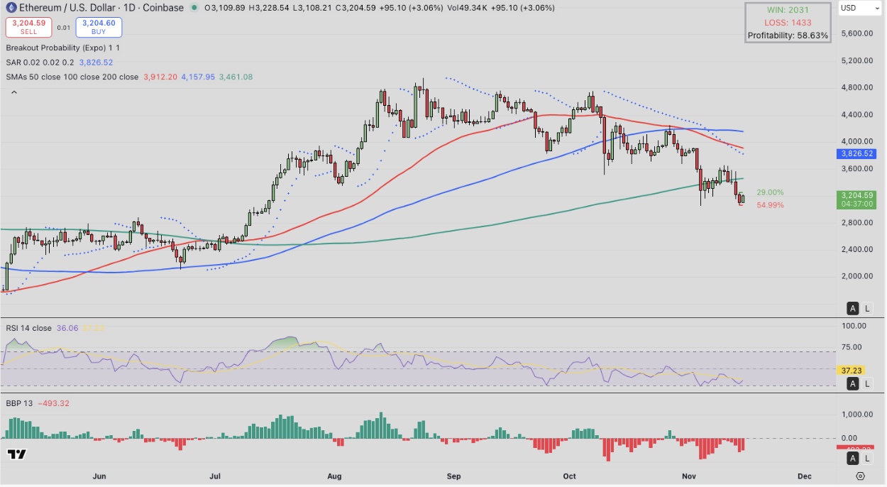 إعادة هيكلة BitMine تشير إلى توحيد المؤسسات مع تسجيل صناديق ETH ETF تدفقات خارجة قياسية